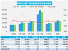 2021年7月汽车销量快报 主要厂商乘用车销量下降5%