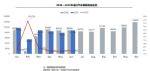 豪华品牌占9成 1-6月进口乘用车销售49.4万辆