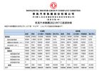 下降22.3% 东风汽车集团7月销量19.2万辆