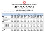 下降22.3% 东风汽车集团7月销量19.2万辆