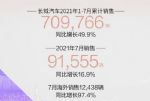 同比增长16.9% 长城汽车7月销量91555辆