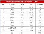 2021年7月汽车厂商销量榜 车企乘用车销量十强榜单