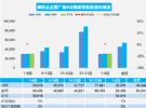 8月汽车销量速递 第一周乘用车销量稳定 供应不足