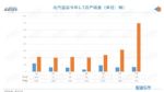 环比增长约120% 北汽新能源7月销量3491辆