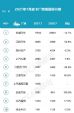 长城占45% 2021年7月皮卡厂商销量排行榜