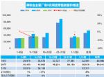 8月汽车销量来了！上半月乘用车销量下跌9%