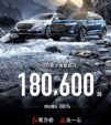 同比增长66% 红旗1-8月累计销量超过180600台