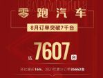 同比增长720% 零跑汽车2021年8月销量4488辆 