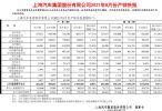 同比降10% 上汽集团8月汽车销量45.3万辆