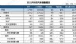 中汽协：8月汽车销量179.9万辆 下降17.8%