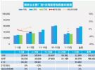 9月汽车销量速递：前两周乘用车销量跌9%