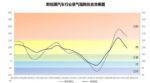 预测：9-11月新能源车增换购持续走强