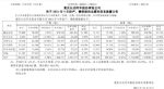 同比下降8.41% 长安汽车9月销量18.83万辆