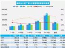 9月汽车销量快报 乘用车销量同比下降16%