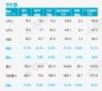 跌幅创新高 9月乘用车销量158.2万辆 同比下降17.3% 