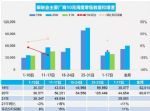10月汽车销量快报 前两周乘用车销量下跌11%