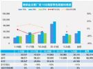 “银十”不“银” 10月前三周乘用车销量同比降11%