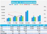 “银十”不“银” 10月前三周乘用车销量同比降11%
