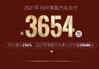 零跑汽车10月销量3654辆 订单量达12835辆