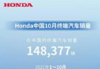 本田汽车10月在华销量148377辆，同比下跌17.9%