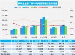 10月汽车销量快报，主要厂商乘用车销量预计跌12%