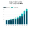10月新增81座 蔚来已建成600座换电站