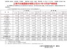 上汽大众10月汽车销量120001辆，同比下降22.58%