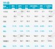 乘联会：10月乘用车市场销量171.7万辆，下降13.9%