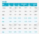 乘联会：10月乘用车市场销量171.7万辆，下降13.9%