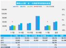11月汽车销量快报 第一周乘用车销量下降9%