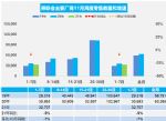 11月汽车销量快报 第一周乘用车销量下降9%