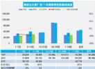 车市还在跌！11月汽车销量快报，前两周乘用车降21%