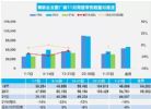 2021年11月汽车销量快报 前三周乘用车销量跌18%