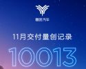 哪吒汽车11月销量10013辆 同比增长372%