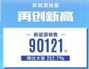 11月新能源汽车销量排行榜 7大品牌超万辆