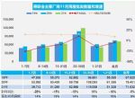 11月汽车销量快报，预计乘用车销量183.5万辆下降12%