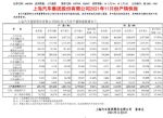 上汽集团11月汽车销量601360辆 下滑6.61%