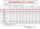 上汽通用11月汽车销量137,026辆，同比下跌17.46%