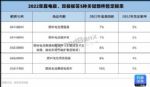 2022年膜电极、双极板等进口税率将下调
