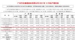 广汽菲克JEEP 12月销量1376辆，2021年全年销量仅2万辆