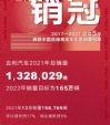 吉利汽车12月销量15.88万辆 全年销量132.8万辆
