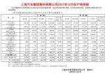 上汽集团12月销量66.1万辆 全年销量546.4万辆