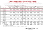 上汽大众12月销量13.66万辆 2021年全年销量124.2万辆