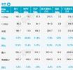 乘联会：12月乘用车销量210.5万辆 下降7.9%