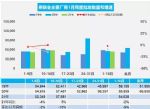 2022年1月汽车销量快报 上半月乘用车销量增长2%