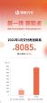 零跑汽车2022年1月销量8085台 同比增长434%