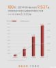 2022年1月销量出炉 极氪汽车ZEEKR 001交付3530辆
