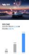 理想汽车2022年1月销量12268辆 同比增长128.1%