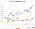 2021年全球销量榜：特斯拉94万辆夺冠 小鹏汽车上榜
