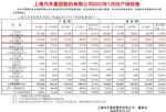 上汽通用2022年1月销量11.0万辆，同比下降15.43%